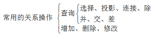 關系數據庫概述，關系代數運算