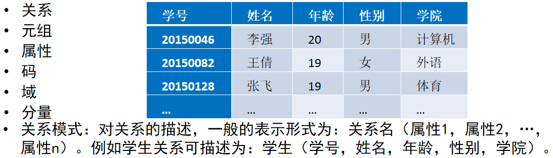 數(shù)據(jù)的組織方式：關(guān)系模型