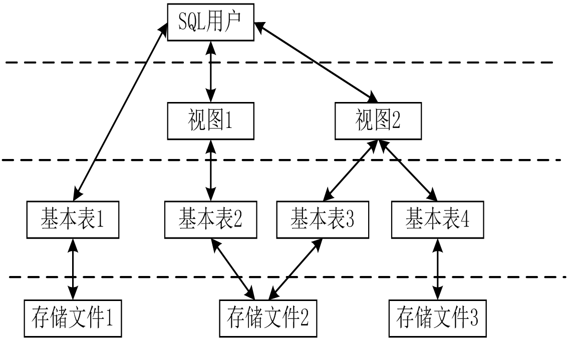 關(guān)系模型的存儲結(jié)構(gòu)和優(yōu)缺點(diǎn)